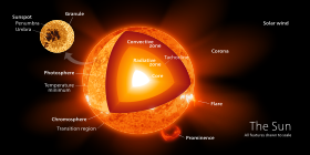 saulės svorio per sekundę dienos makroelementai riebalams mažinti