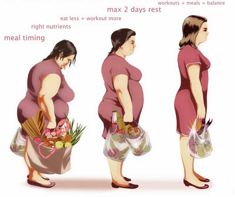 7 sveiki būdai numesti svorį pirmiausia numeskite svorio viršutinę kūno dalį