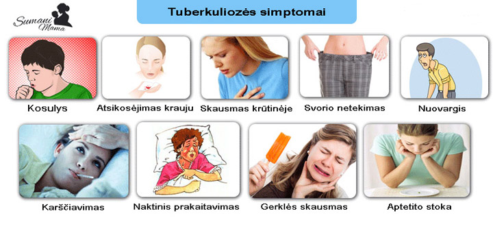 kodėl sergant tuberkulioze svoris mažėja svorio metimas cullman al